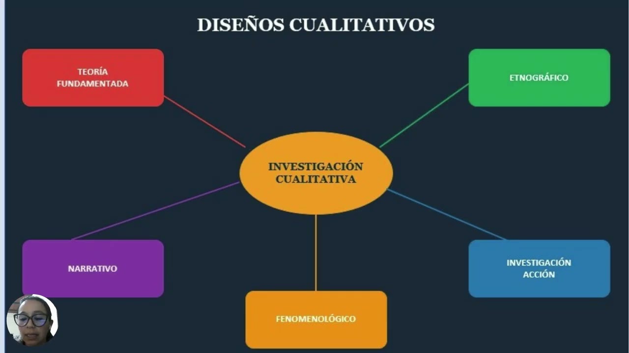 Diseño Neyer