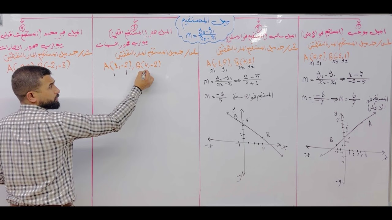 ميل المستقيم للصف الثالث متوسط الفصل الرابع المحاضرة(2)