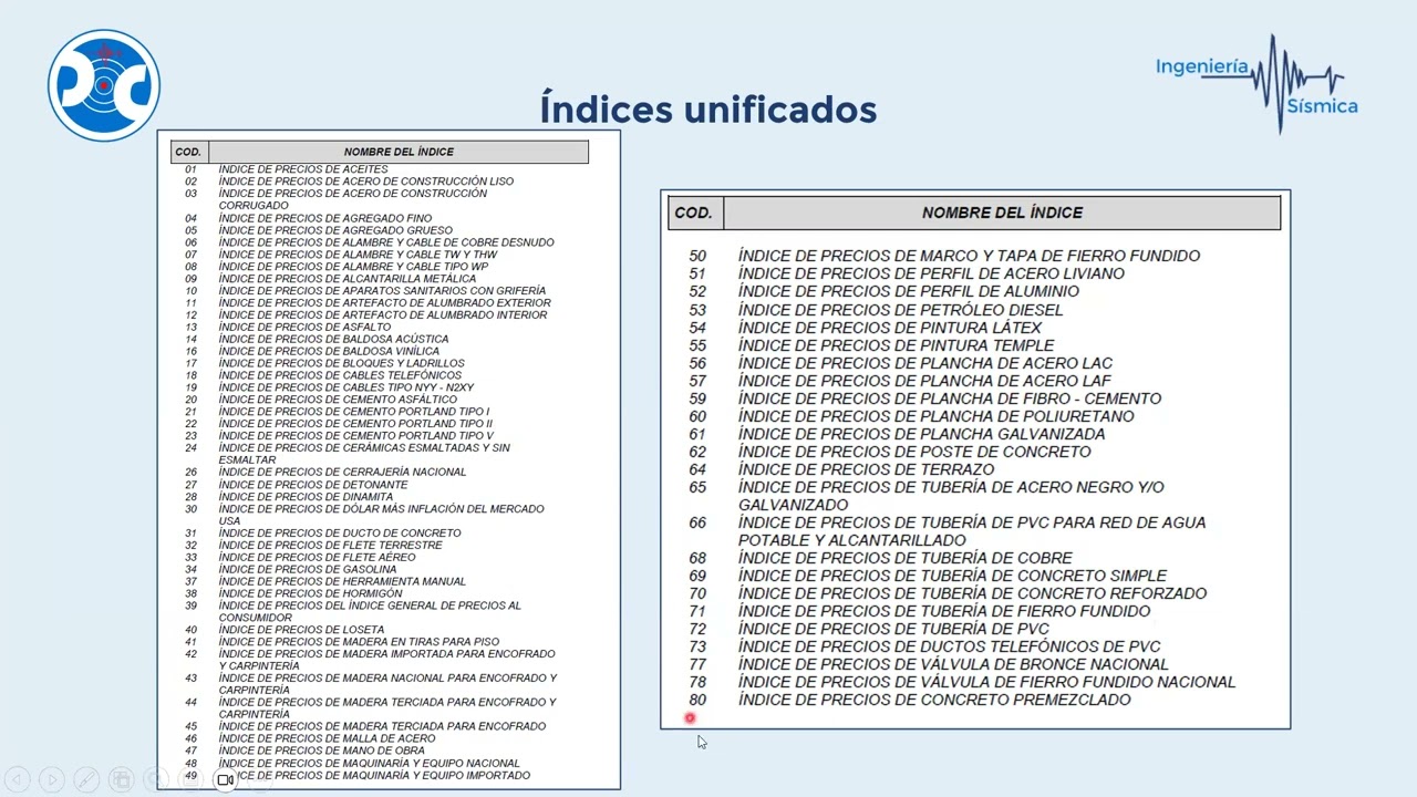 Costos & presupuestos aplicando el software DELPHIN EXPRESS versión 2024 (Clase N°03)