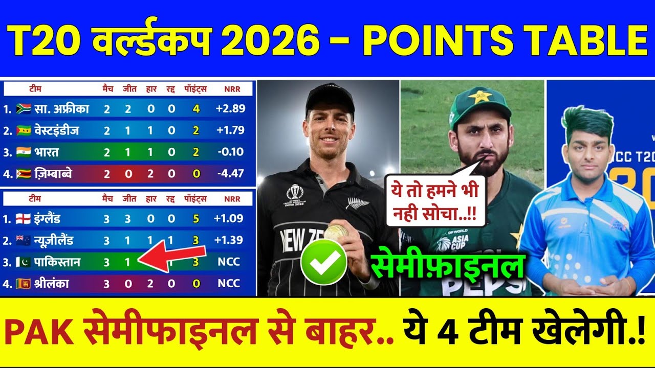T20 World Cup 2026 Points Table After PAK vs SL Match | Points Table T20 World Cup 2026 Today