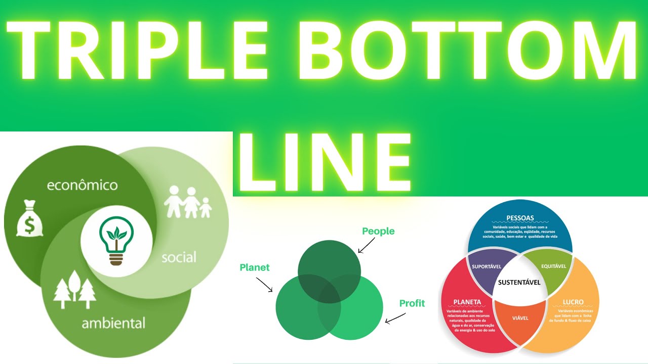 Triple Bottom Line (All About the Concept)