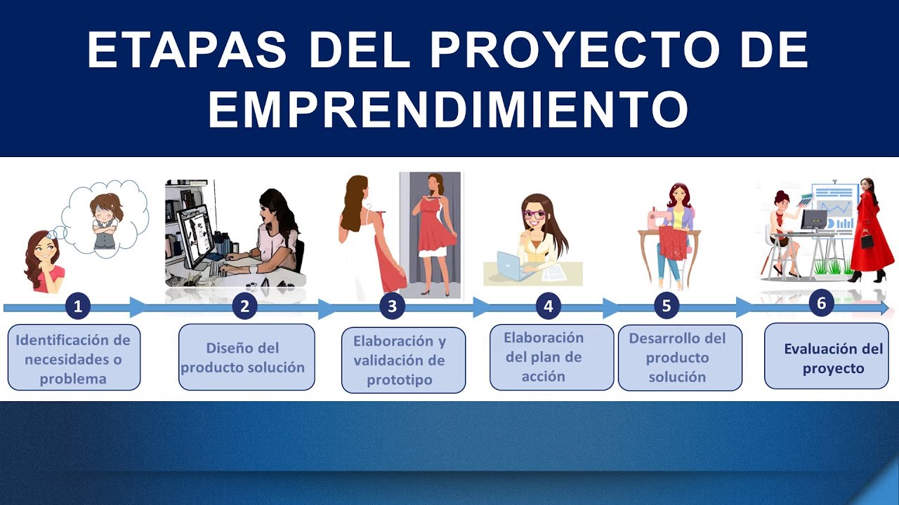 ETAPAS DEL PROYECTO DE EMPRENDIMIENTO