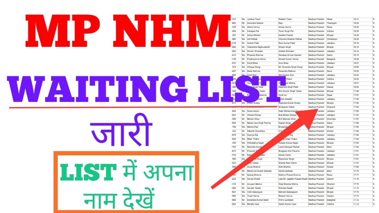 MP NHM - WAITING LIST जारी -अपना नाम देखें लिस्ट में