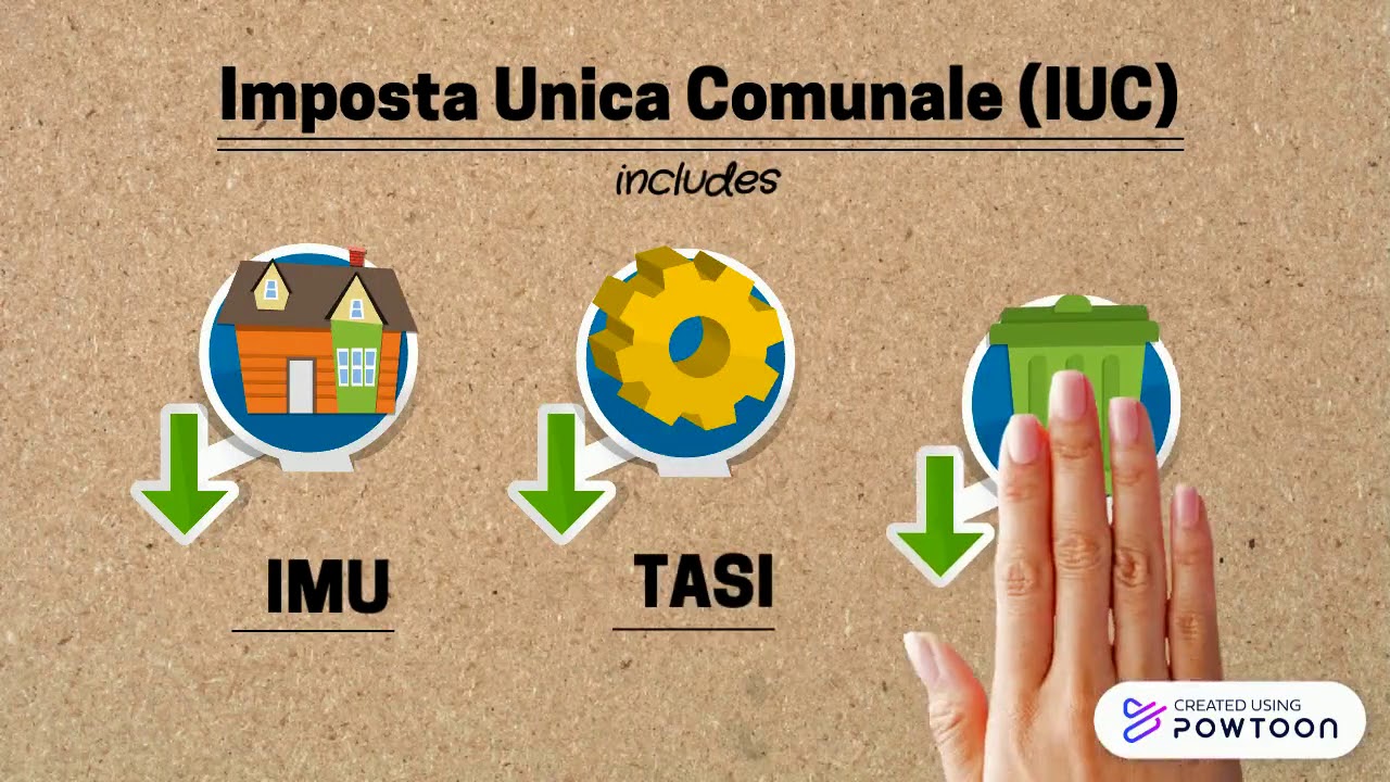 Taxes related to property ownership in Italy