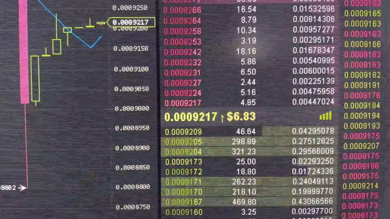 Neblio (NEBL) COIN  ---WILL IT MOON???---
