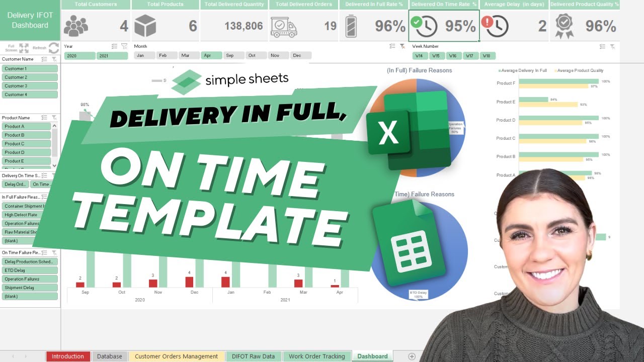 Шаблон панели мониторинга для Excel и таблиц: динамическая доставка в полном объеме и в срок