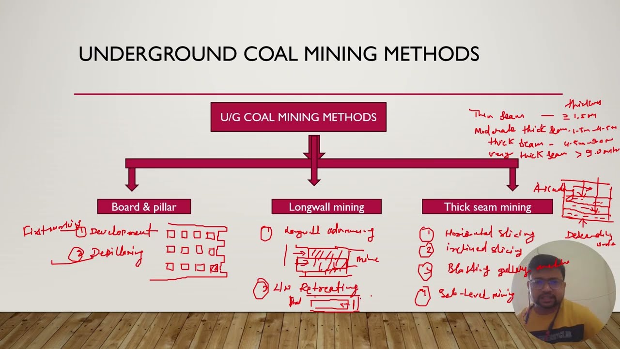 UG COAL MINING METHOD VIDEO LEC 1