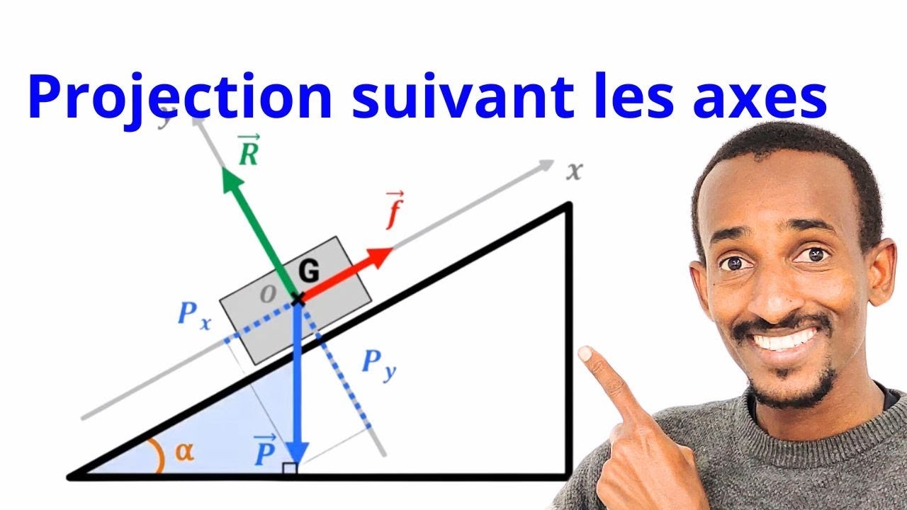 Projection des forces suivant les axes