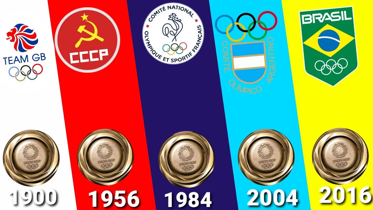 TODOS OS CAMPEÕES DAS OLIMPIADAS NO FUTEBOL (1900 - 2016)