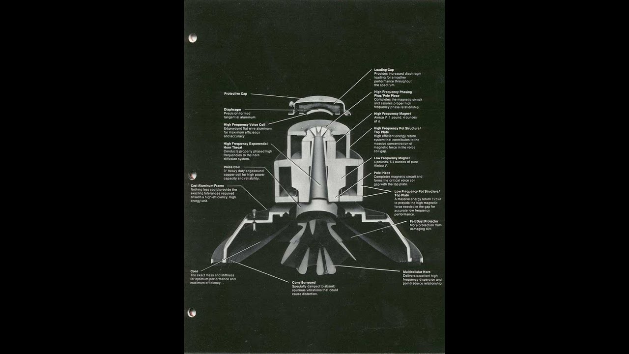 Altec Lansing Duplex Month kickoff: History of the mighty 604 Coaxial loudspeaker.