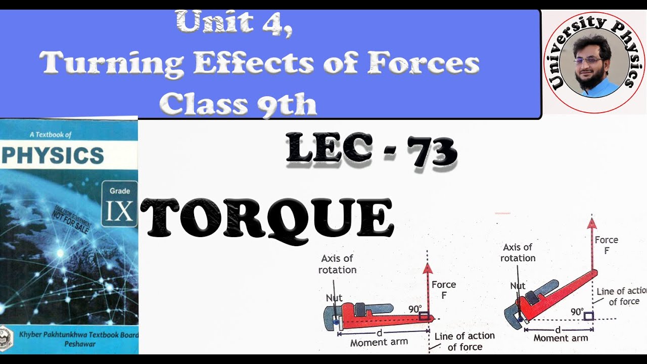 Torque | Moment of force | Moment arm