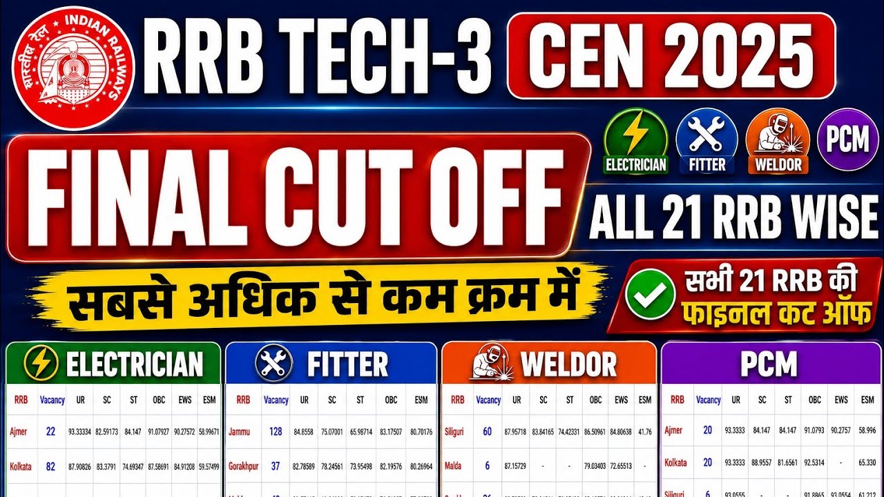 RRB Technician Gr-III 2025 All 21 RRB Final Cut Off |  Fitter, Welder, PCM, Electrician Cut Off 2026