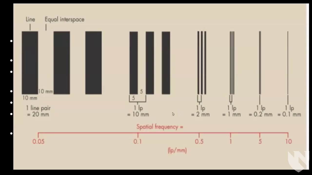 Radiography 2