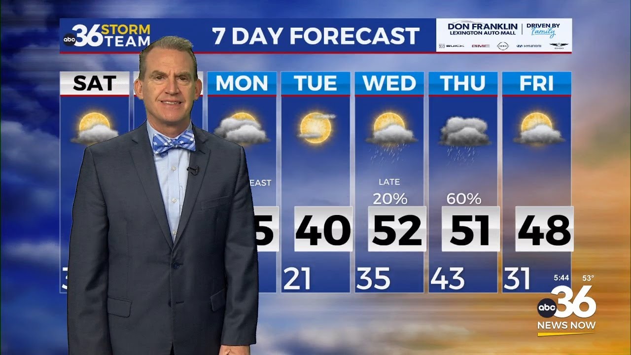 Chilly air returns this weekend