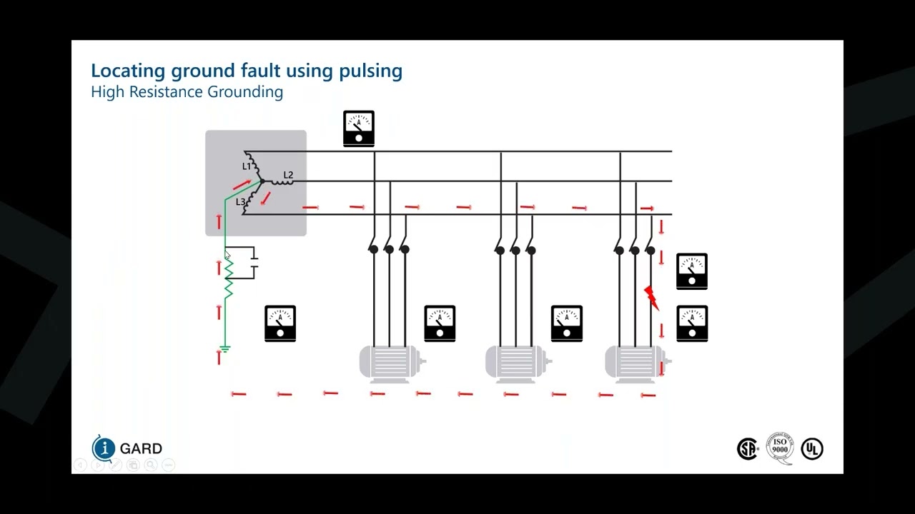 System Grounding Techniques & the Role of Resistance Grounding in Industry Standards, Sept 30, 2025