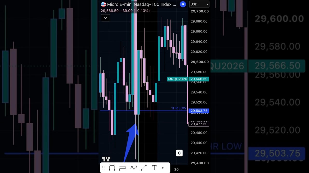 Market Structure: The Blueprint Behind Price Action