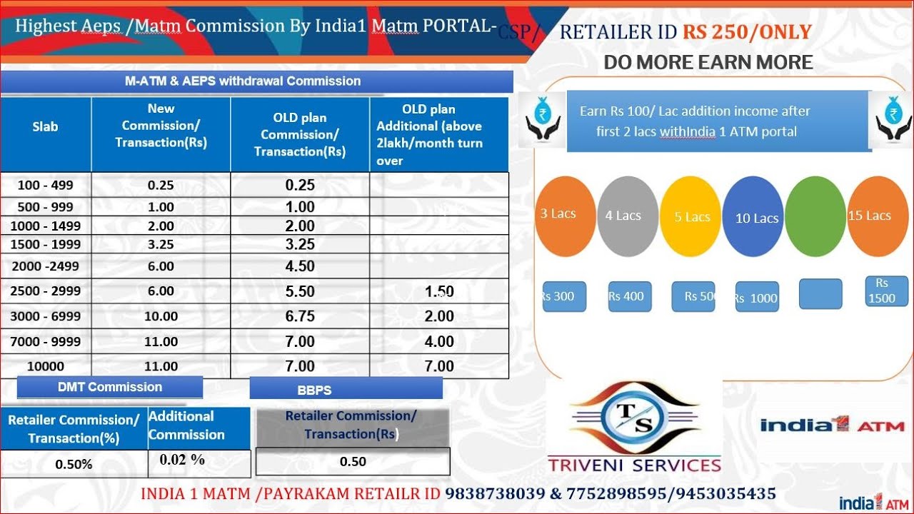 India1 ATM NEW COMMISSION SLAB JANUARY 2022, india 1 bc/csp  highest Commission portal of india