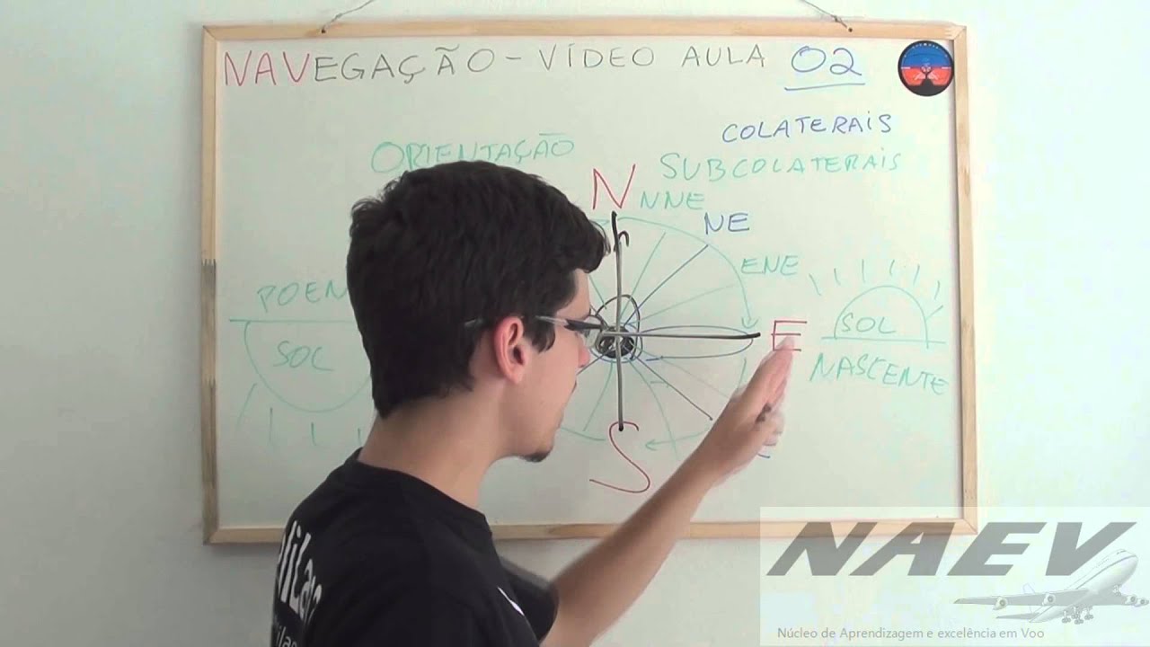 NAV: VA02/p01 Orientação, pontos colaterais, rosa dos ventos