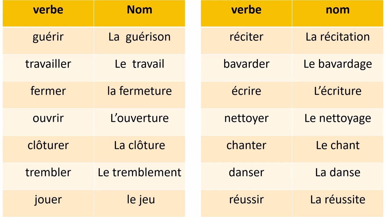 Les expressions de la concession  -prof AKBAB