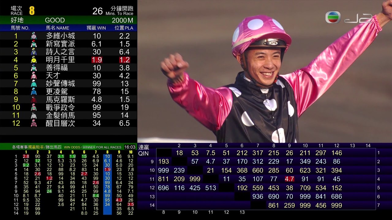 2017 香港一哩錦標 Hong Kong Mile 香港マイル (G1) 美麗傳承 BEAUTY GENERATION ビューティージェネレーション 梁家俊