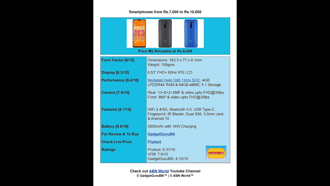 Xiaomi Poco M2 Reloaded Review #shorts | ABN World