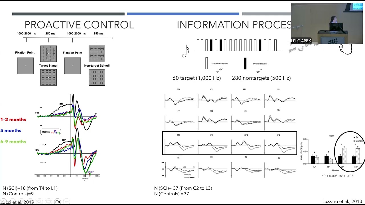 Rewiring the Body: Cortical Dynamics, Perception, and Pain in Spinal Cord Injury