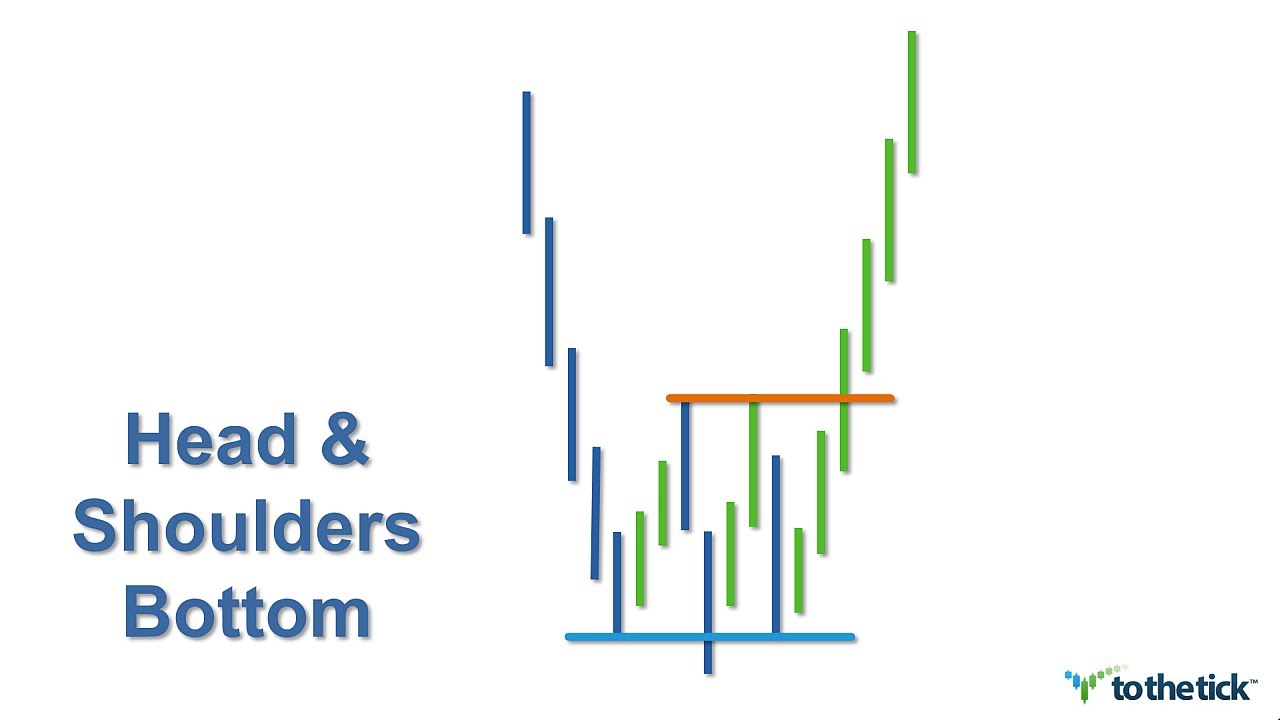 TECHNICAL ANALYSIS - Head & Shoulders Bottom (Inverted)