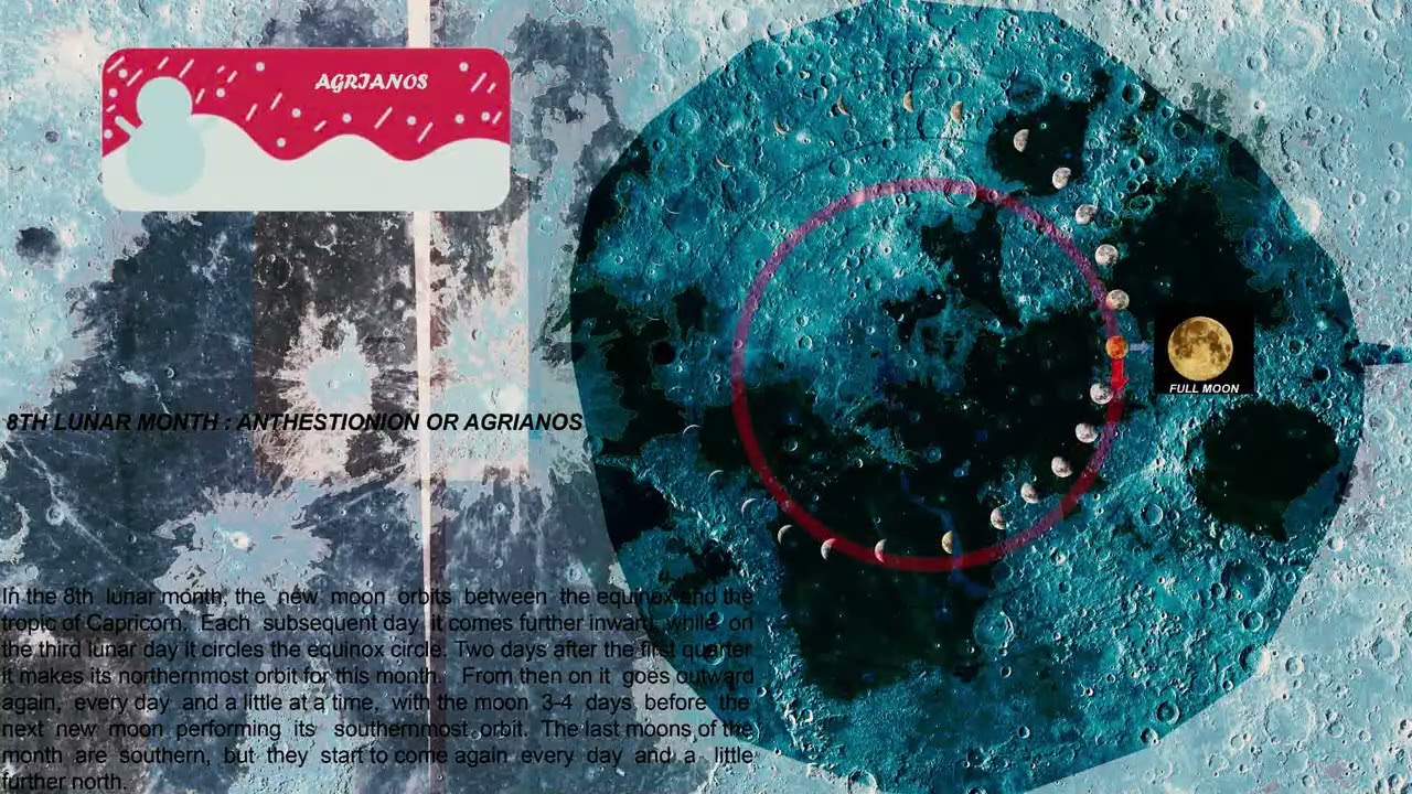 Lunar Months / 8th Lunar Month - Agrianos