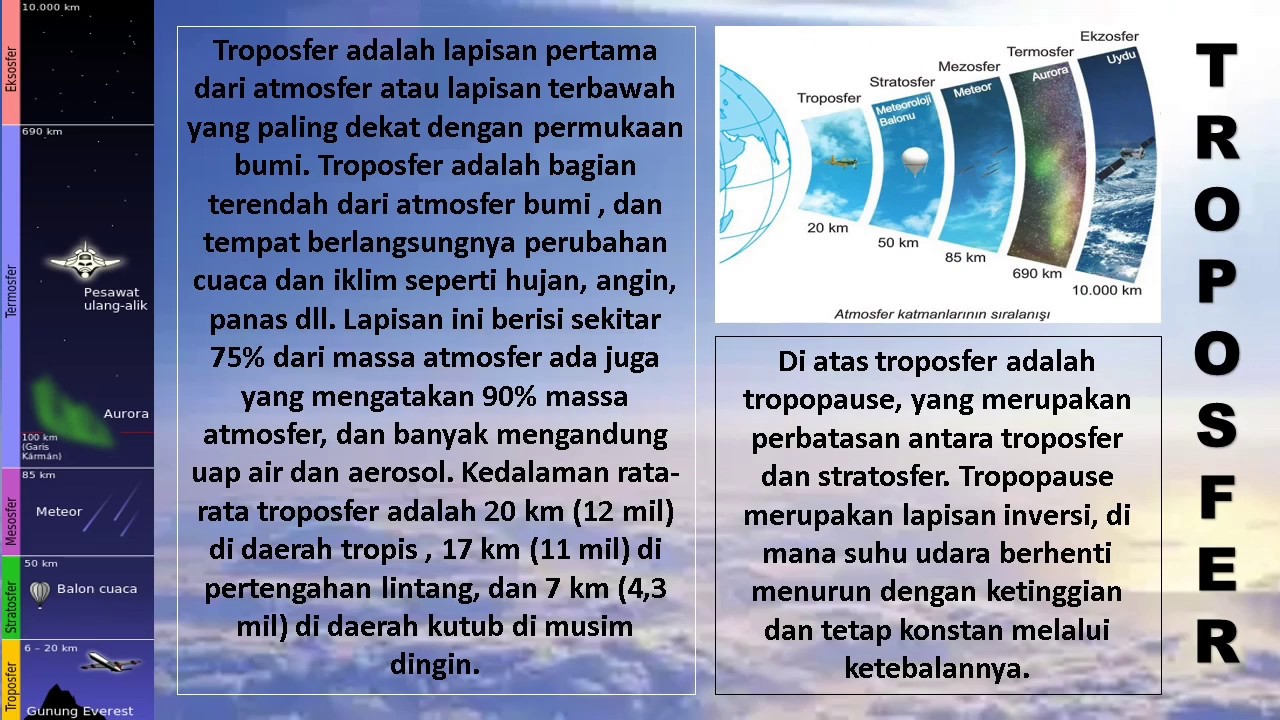 Troposfer - Lapisan Atmosfer