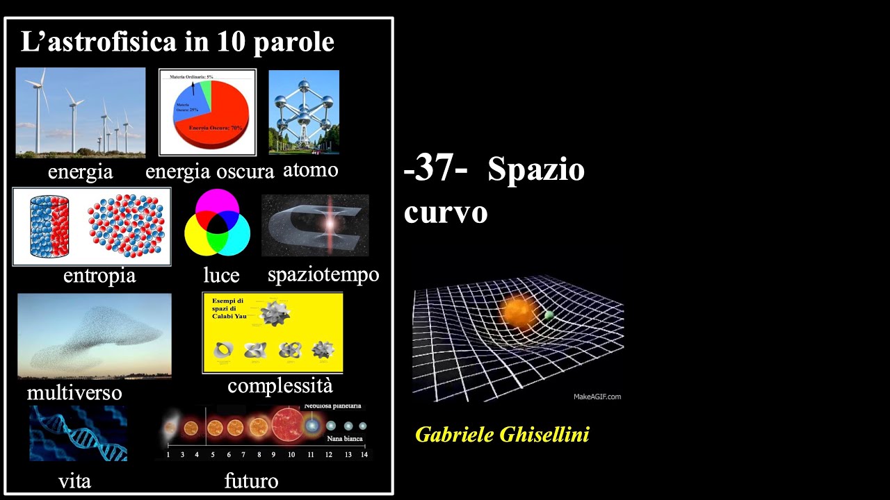 -37- Lo spazio curvo