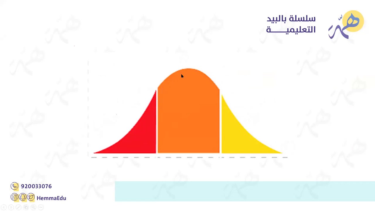 طريقة تصحيح اختبارات قياس لـ اختباري القدرات العامة والرخصة المهنية