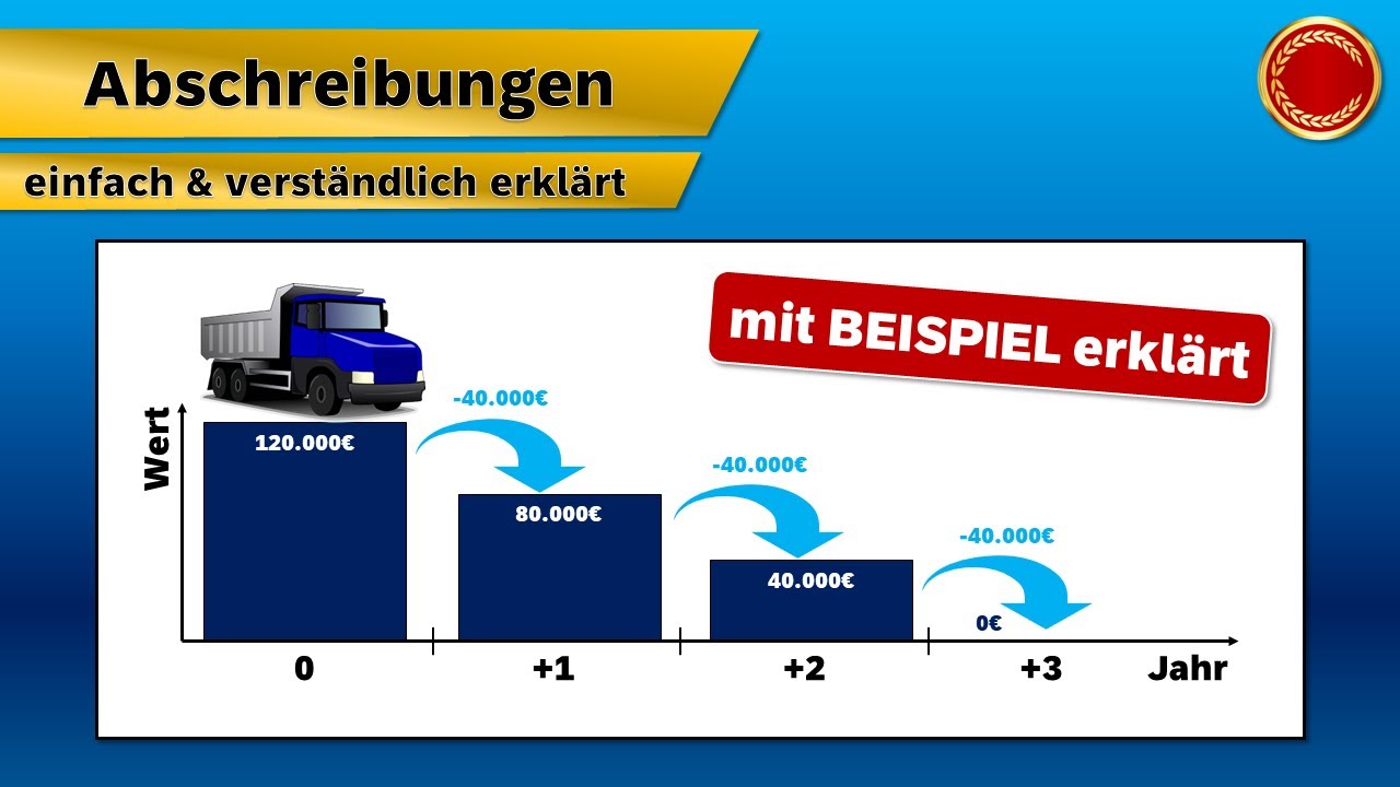 Finanzierung aus Abschreibungen - 👨🏼‍🎓 EINFACH ERKLÄRT 👩🏼‍🎓