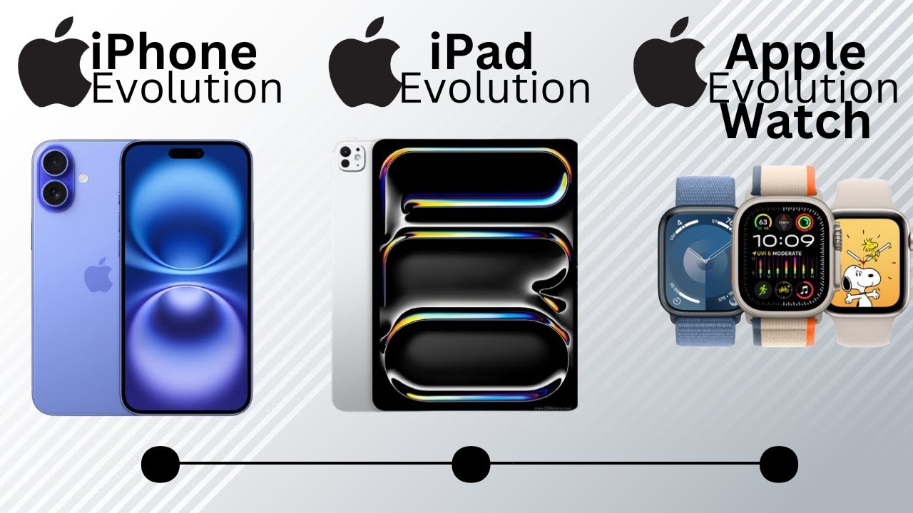 Evolution of Apple | Apple iPhones, Apple iPad, Apple Watch