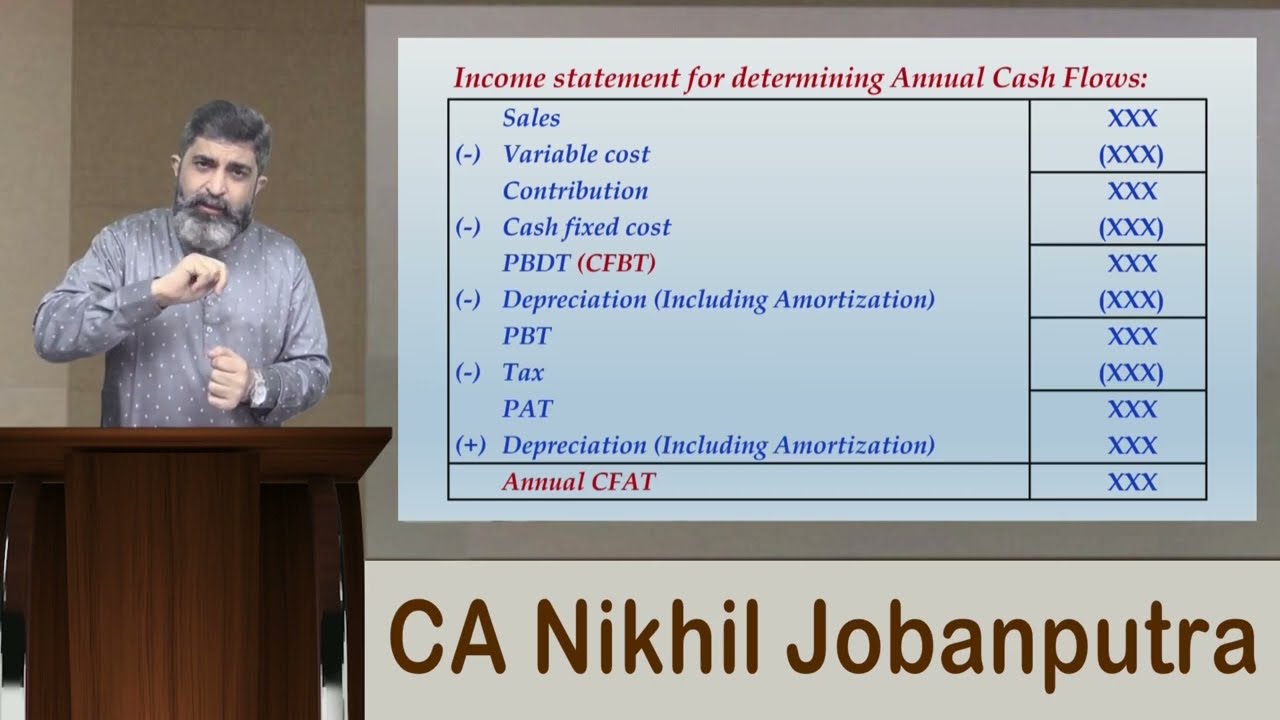 Financial Management - Basics of F.M. Part 2 - CA/CMA Intermediate