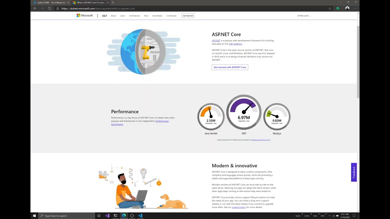 An overview of an ASP Net Core MVC Web Application Project