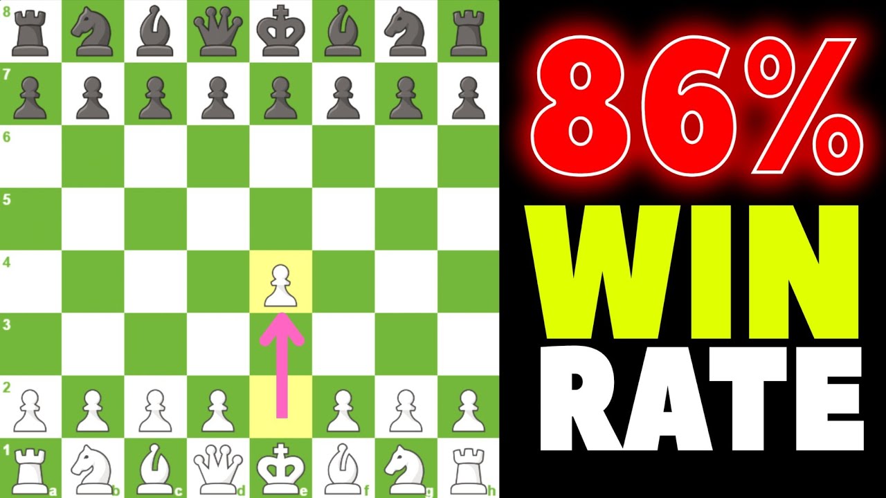 Belgrade Gambit Trap – 86% Win Rate Surprise Attack 