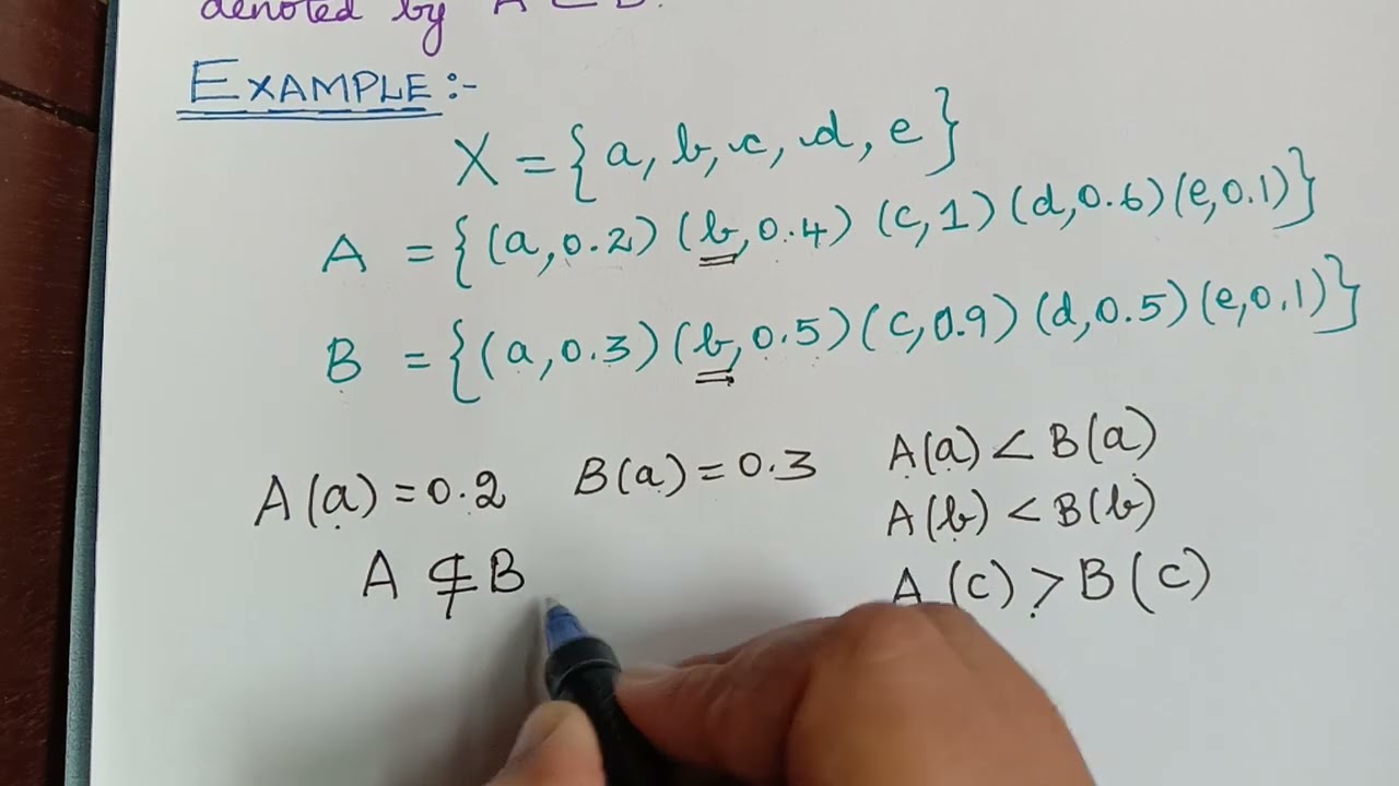 subset of a fuzzy set || fuzzy set theory
