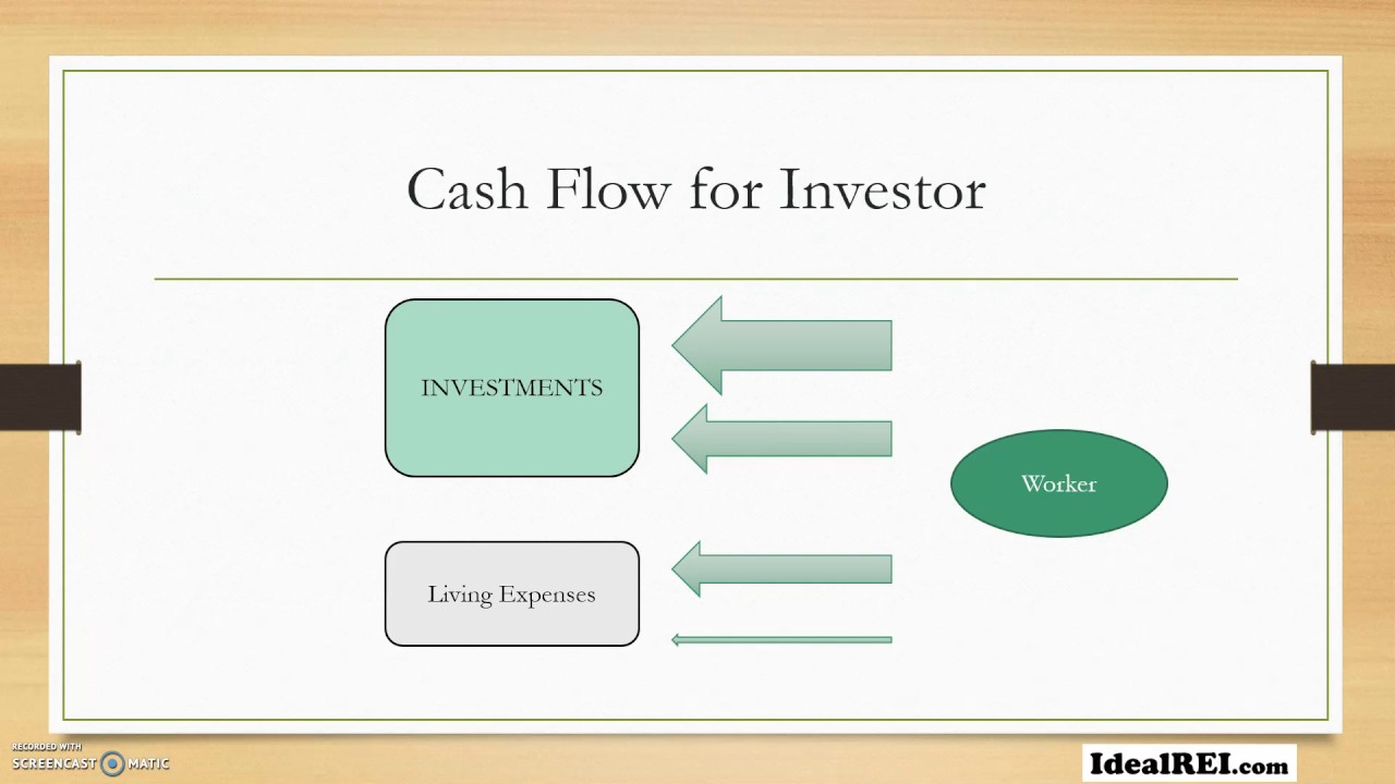 Difference between a real estate investor and a normal person's mindset