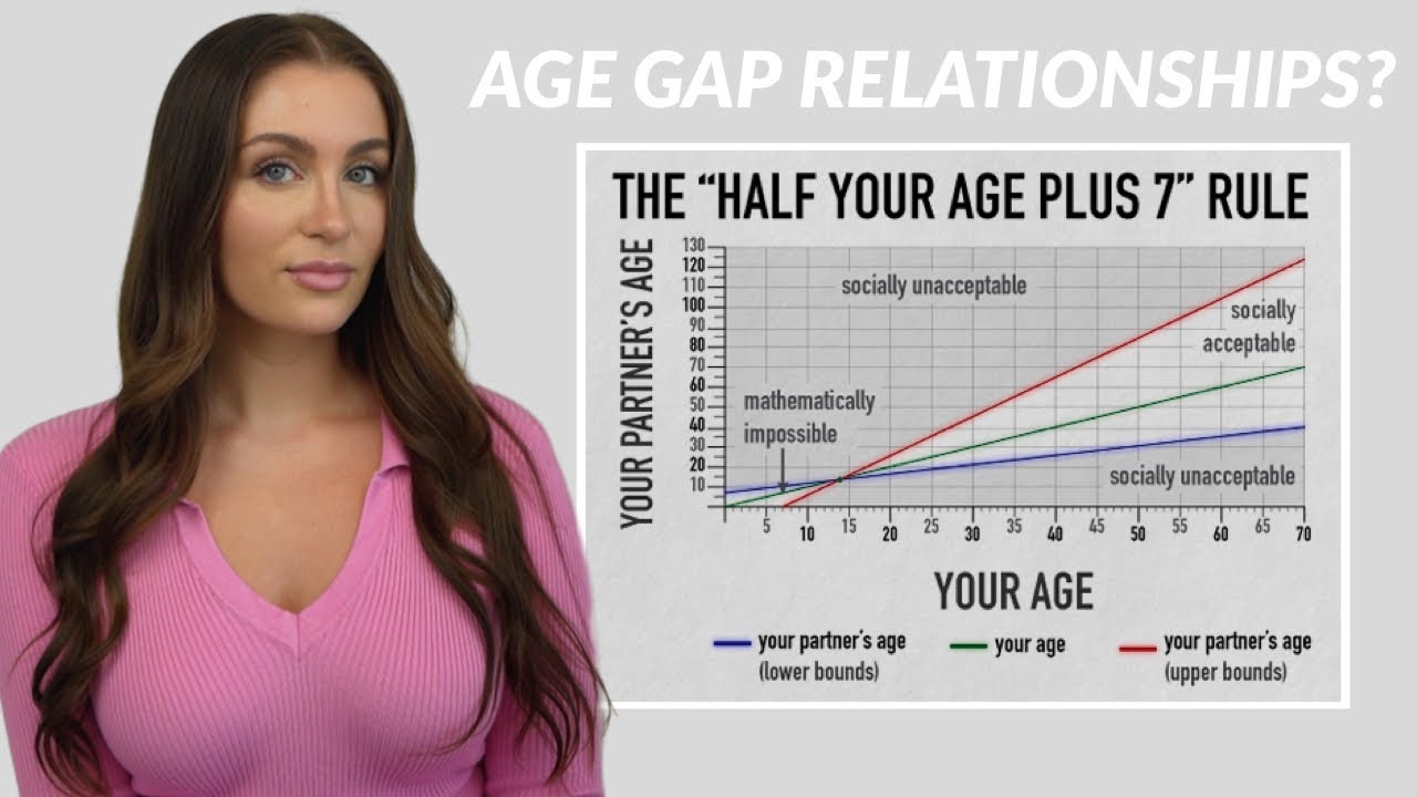 Age Gap Relationships & The Science Behind Them