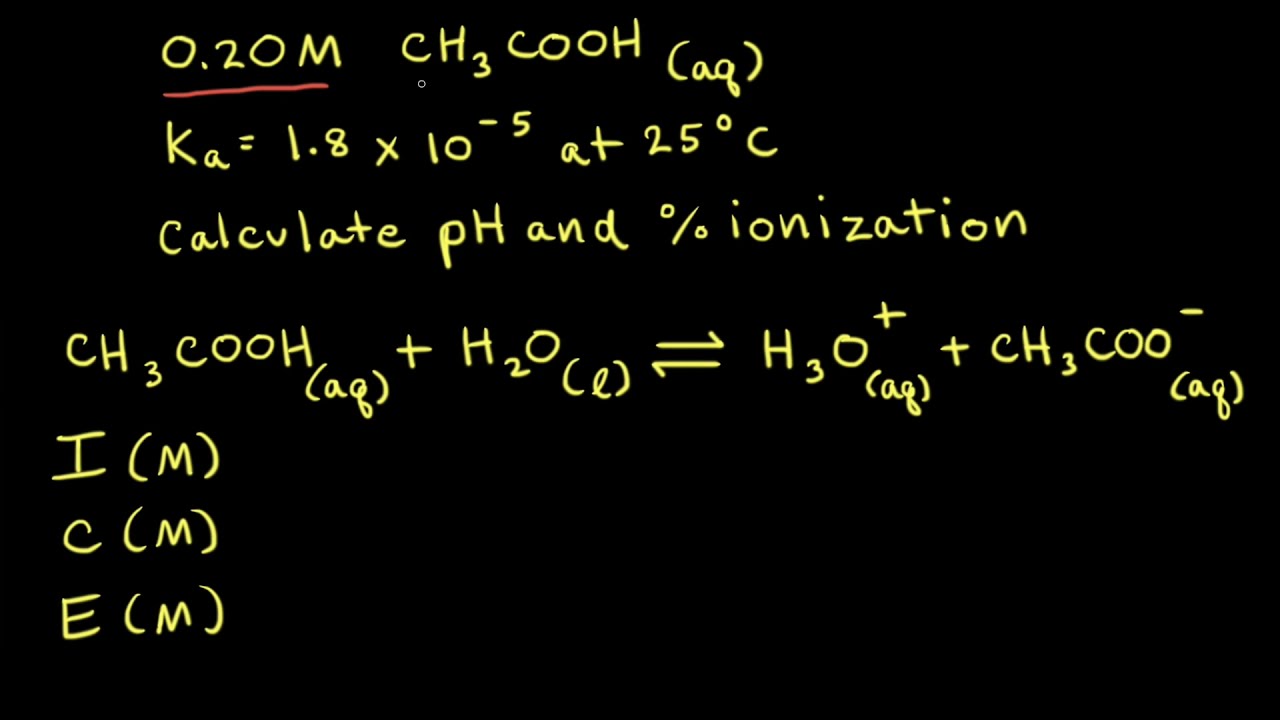 Worked example: Finding the percent ionization of a weak acid | AP Chemistry | Khan Academy