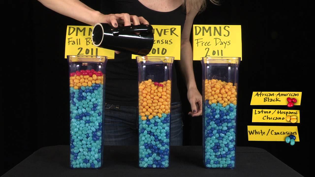What do jelly beans have to do with Museum visitors?