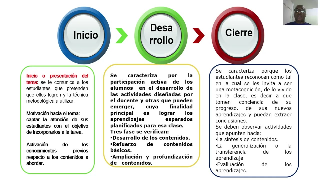 ESTRATEGIAS, TÉCNICA Y ACTIVIDADES DIDÁCTICAS
