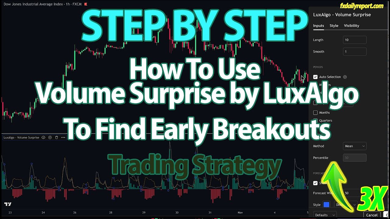 Как использовать Volume Surprise (LuxAlgo) для обнаружения ранних прорывов