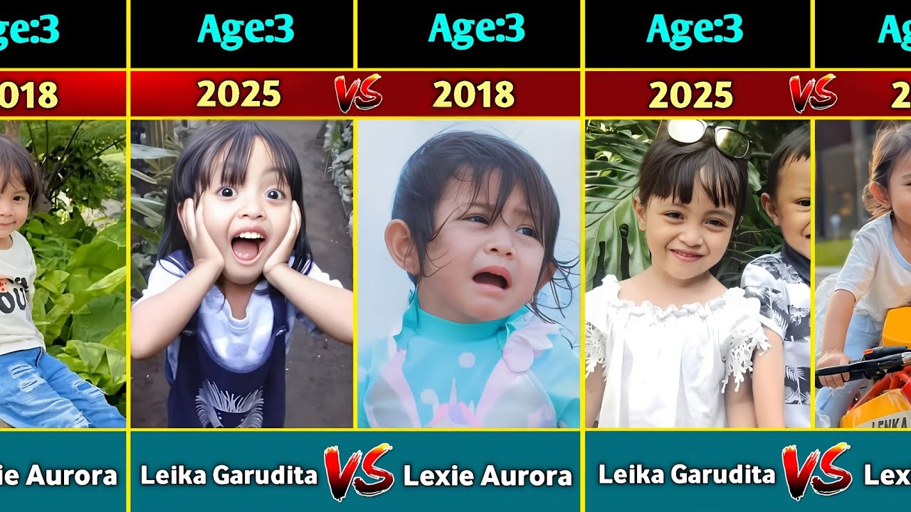 🎬 Leika Garudita VS Lexie Aurora – Transformation From Baby to 2026 | Then & Now