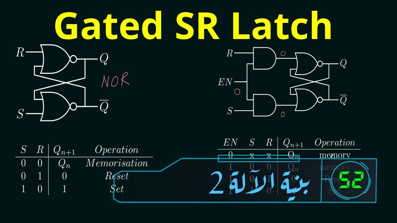 Gated SR Latch