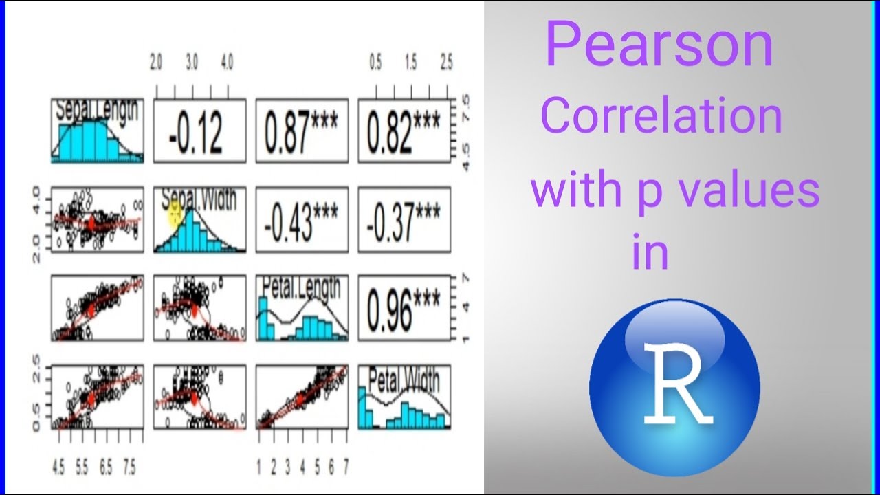Pearson correlation with p values and fancy graphs in R