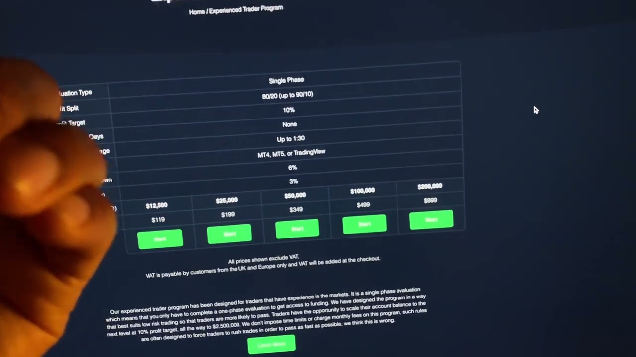 Funded Forex Account - 1 Step Evaluation Explained