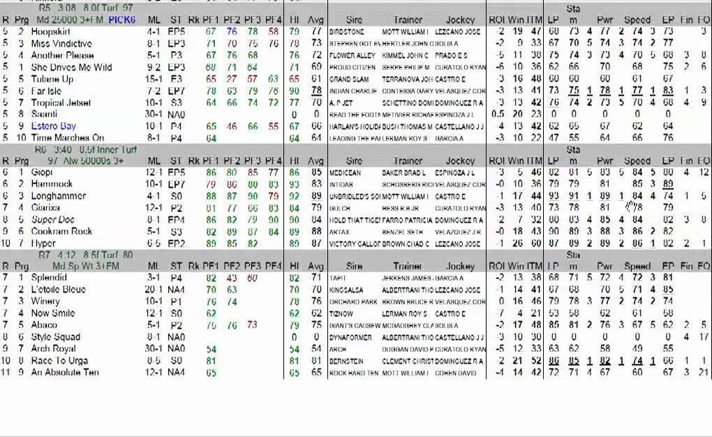 How to Handicap, Bet and Win a Pick 6 Using the Horse Race Grid