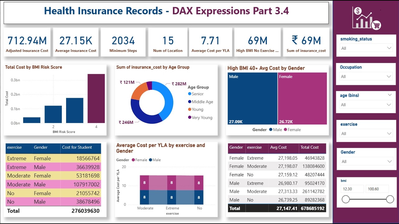 Медицинские страховые записи — выражения DAX, часть 3.4