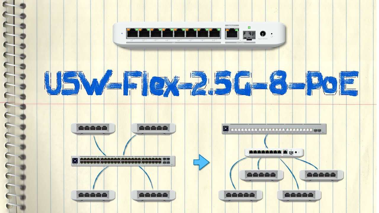 Коммутатор Ubiquiti UniFi Flex 2.5G PoE USW-Flex-2.5G-8-PoE